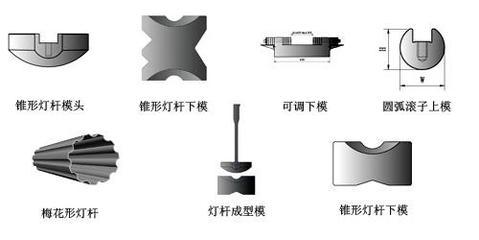 鍛壓模具 圖片、樣板圖及組合模具在燈桿制造中的應用——以安徽省當涂機械刃模廠為例