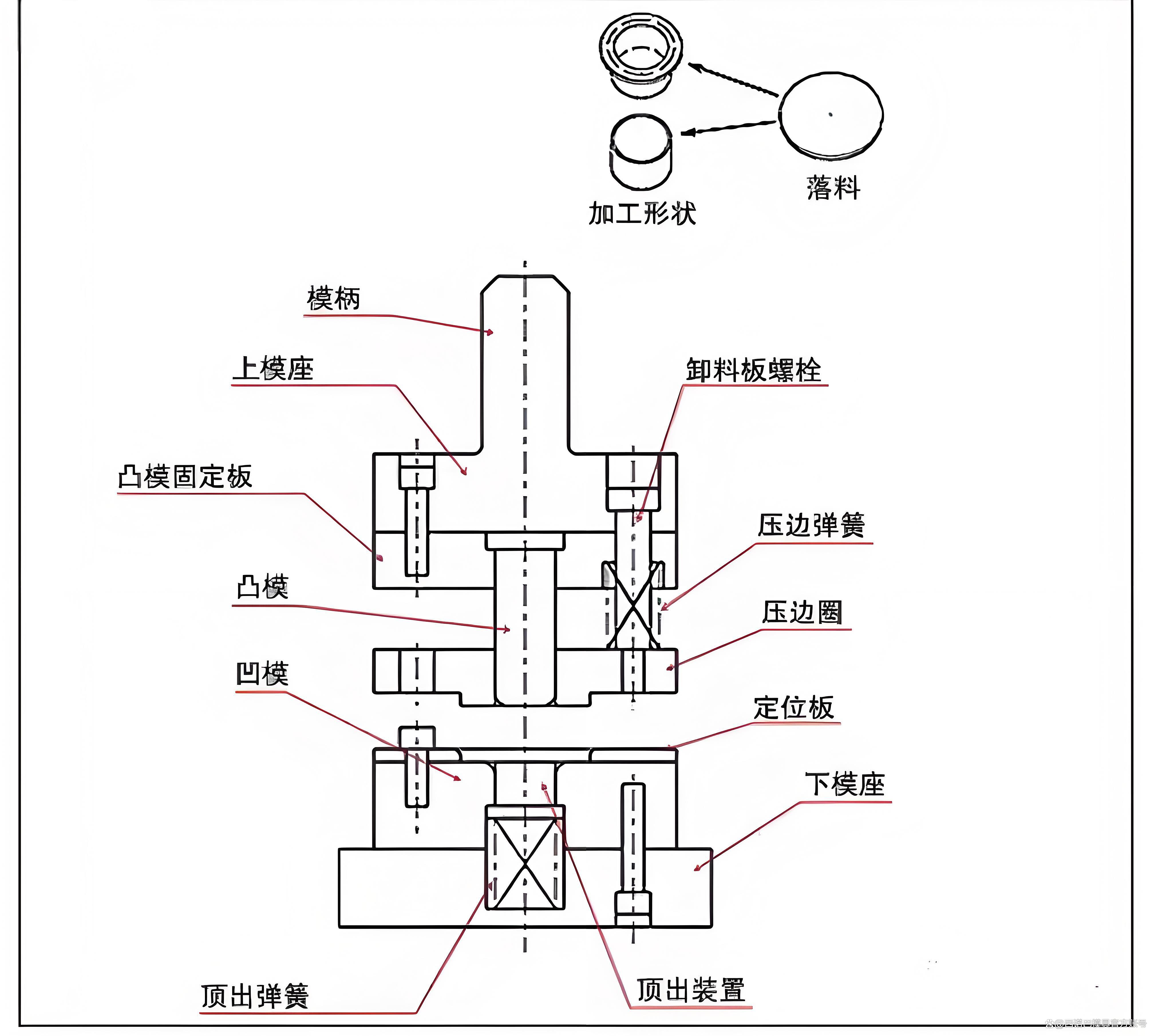 拉伸模具結構解析 機械設備的精密構造與功能實現