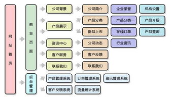 全面解決方案 奧博網(wǎng)絡(luò)一站式網(wǎng)站建設(shè)與域名注冊(cè)服務(wù)